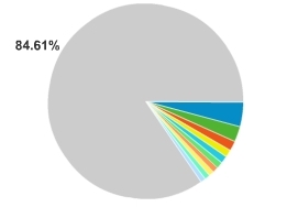 Longtail vs. Harte Keys