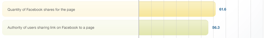 graph-page-level-social-metrics