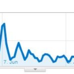 overall-traffic