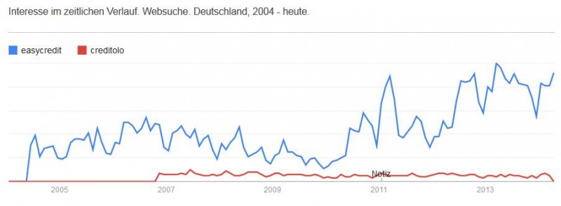 google-trends