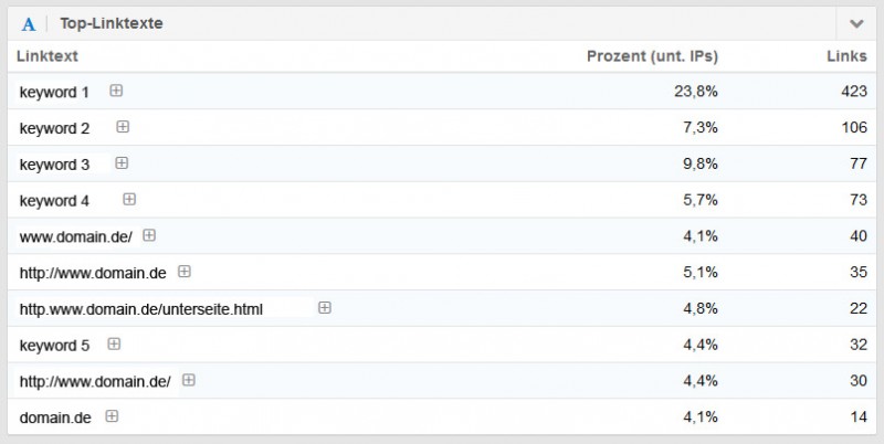 linktexte
