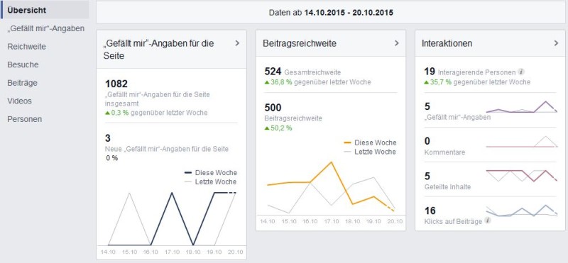 Screenshot Facebook Insights