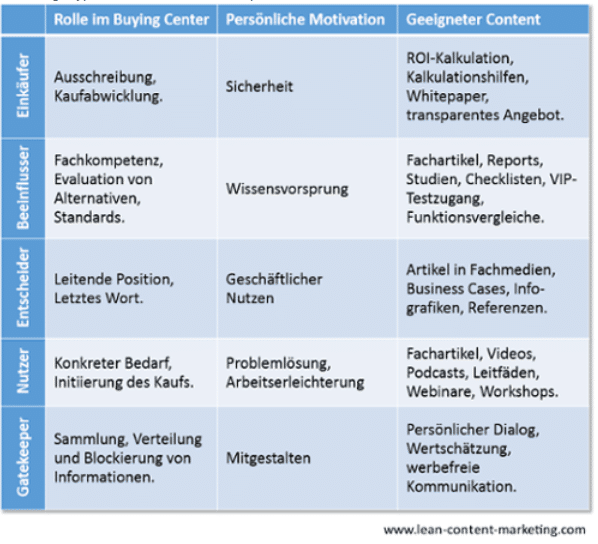 human capital and innovation examining