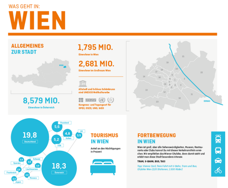 Wien auf einen Blick_ Infografik_Contentking.de