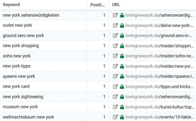 screenshot sistrix_rankings2