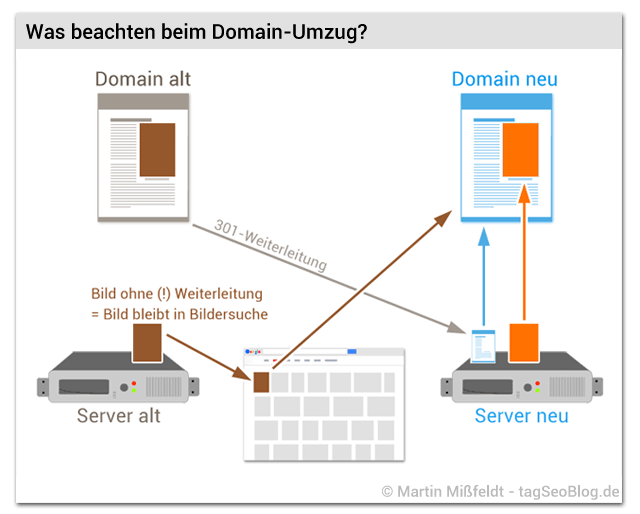 Bilder-SEO-Vorgehen bei Relaunch