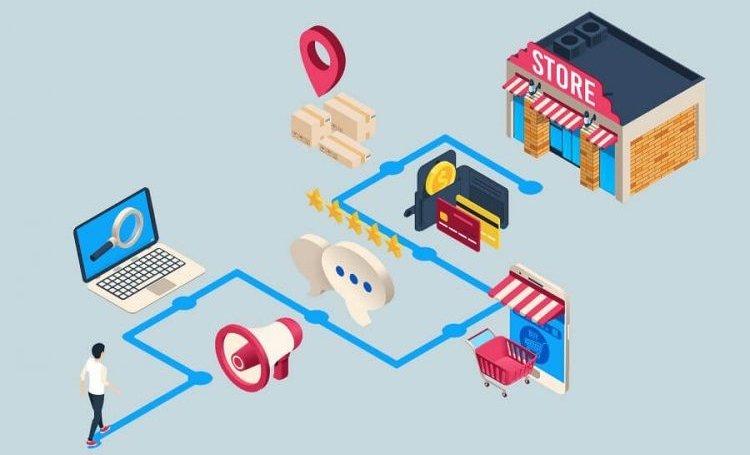 Beispiel Customer Journey Map