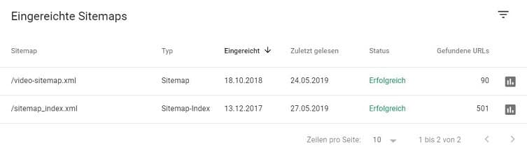 Sitemap bei Google einreichen