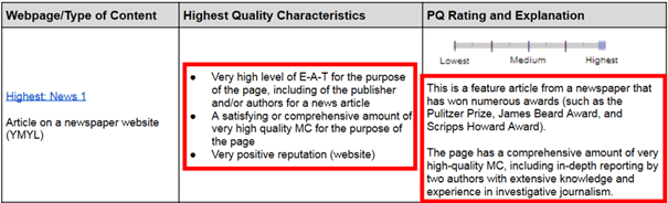 General Guidelines von Google - Rating