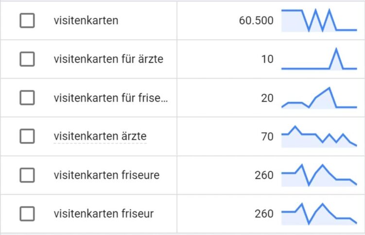 Keyword Suchanfragen 