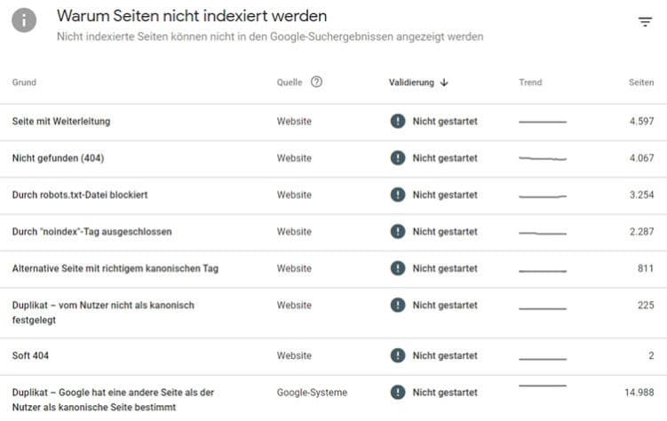 mögliche Gründe für Nicht-Indexierung von Seiten