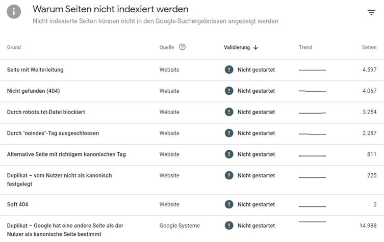 Google Indexierung » 10 Fragen & Antworten