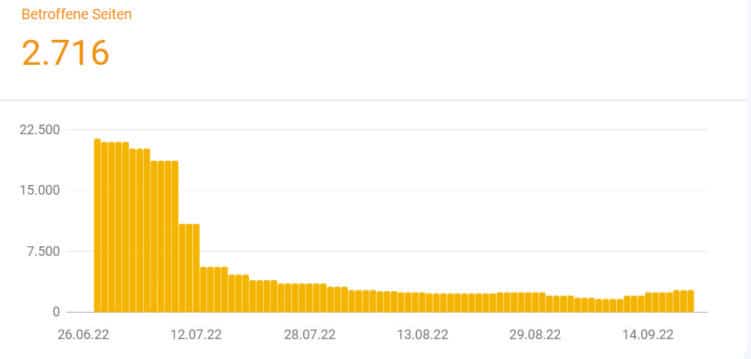 Trotz robots.txt Sperrung indexierte URLs in der Google Search Console