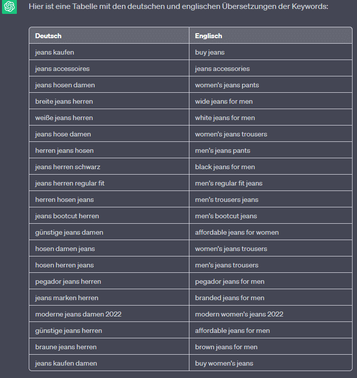 seokratie-chatgpt-keyword-übersetzung