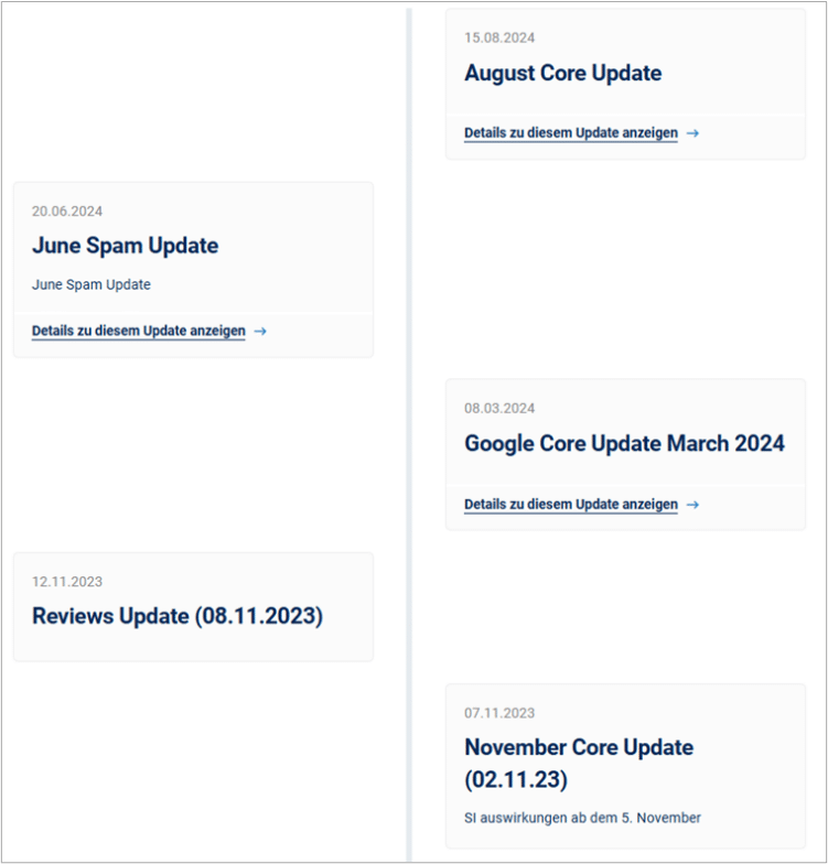 Google-Updates Zeitstrahl Sistrix