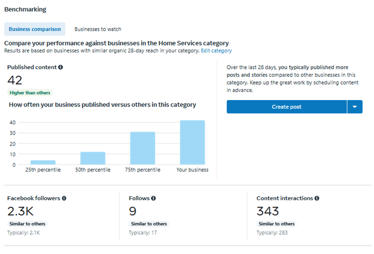 Screenshot Benchmarking, damit herausgefunden werden kann, wie die Performance Deiner Wettbewerber ist.