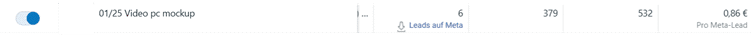 Mit dem Meta Pixel sind Auswertungen von Facebook-Werbeanzeige mit Kennzahlen zu Leads, Reichweite und CPL sehr hilfreich.