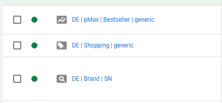 Ein Screenshot aus dem Google Ads Interface, der drei Kampagnen zeigt, die nach der Brand- vs. Generic-Methode aufgeteilt wurden