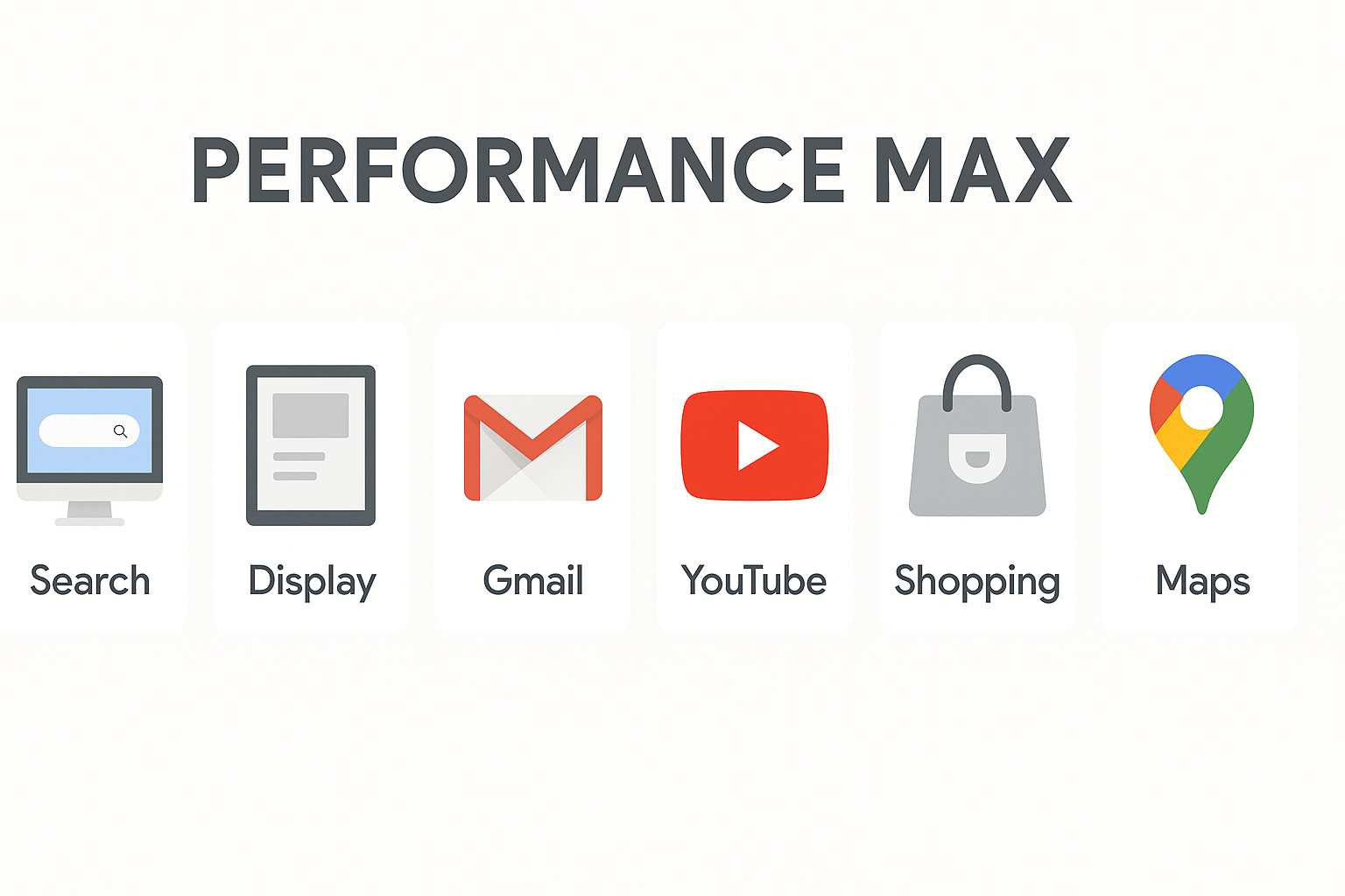 Illustration der Kanäle, die von Performance Max Kampagnen genutzt werden: Google-Suche, Display-Netzwerk, Gmail, YouTube, Shopping und Google Maps. 