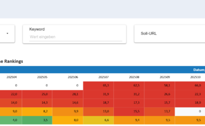 So baust Du Dein kostenloses Keywordtracking