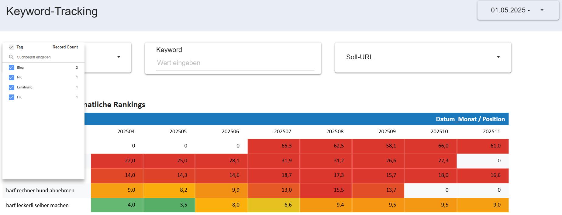 Keywordtracking mit der GSC & Looker Studio