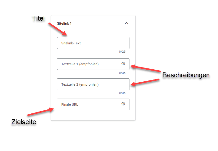 Google Ads Sitelink Aufbau – Felder für Titel, Textzeilen und finale URL