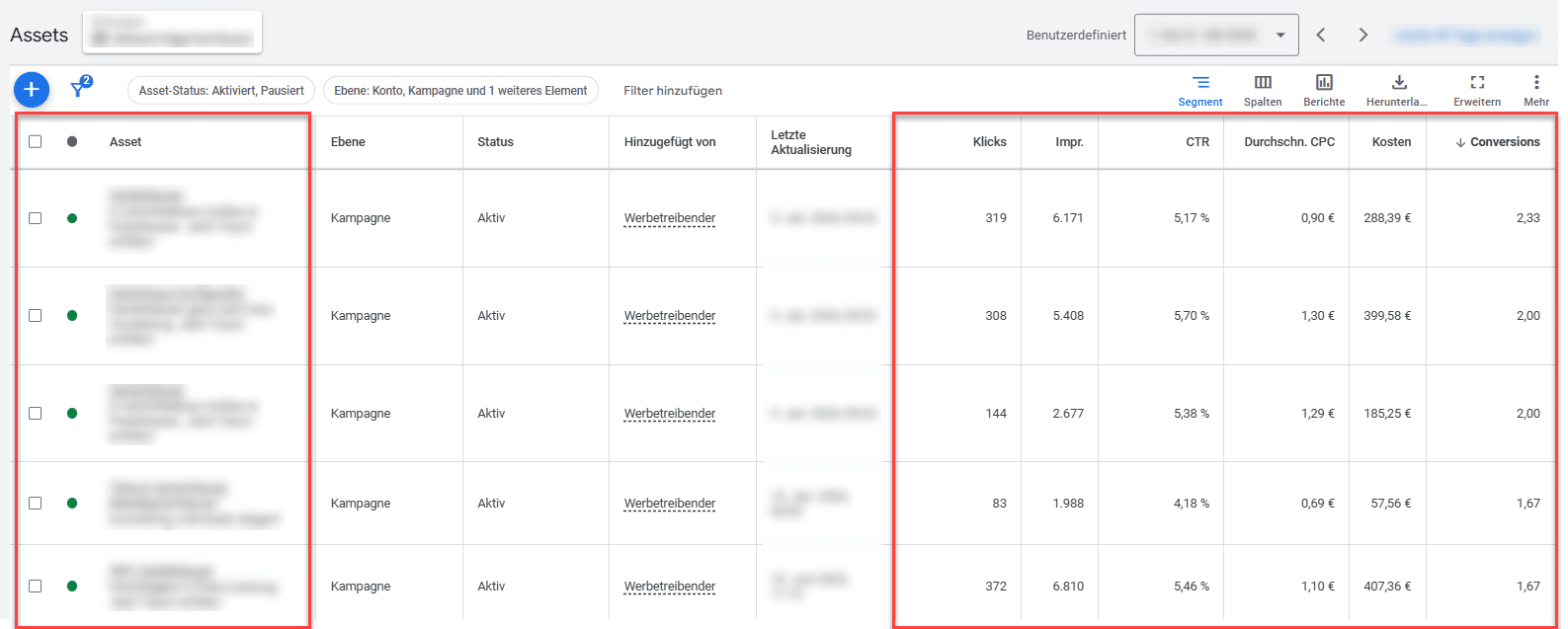 Screenshot der Google Ads Asset-Übersicht zu Sitelinks mit Leistungskennzahlen wie Impressionen, Klicks und vieles mehr