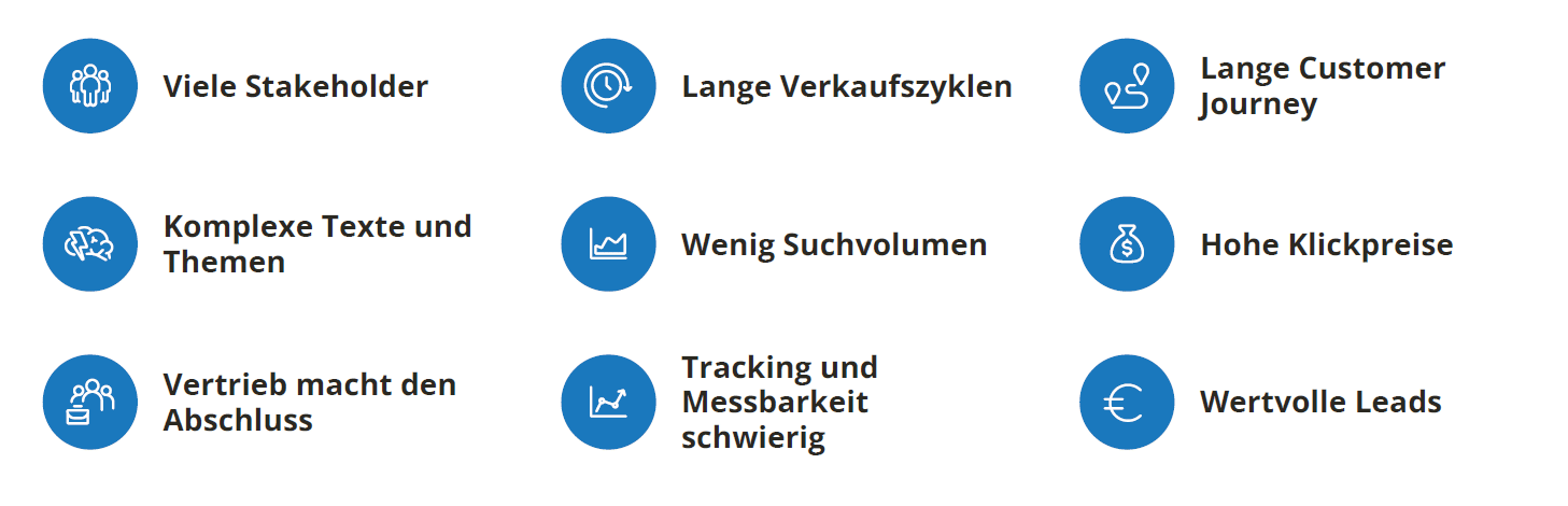 Eine Beschreibung, vor welchen Herausforderungen Unternehmen bei der Werbung mit Google stehen können.