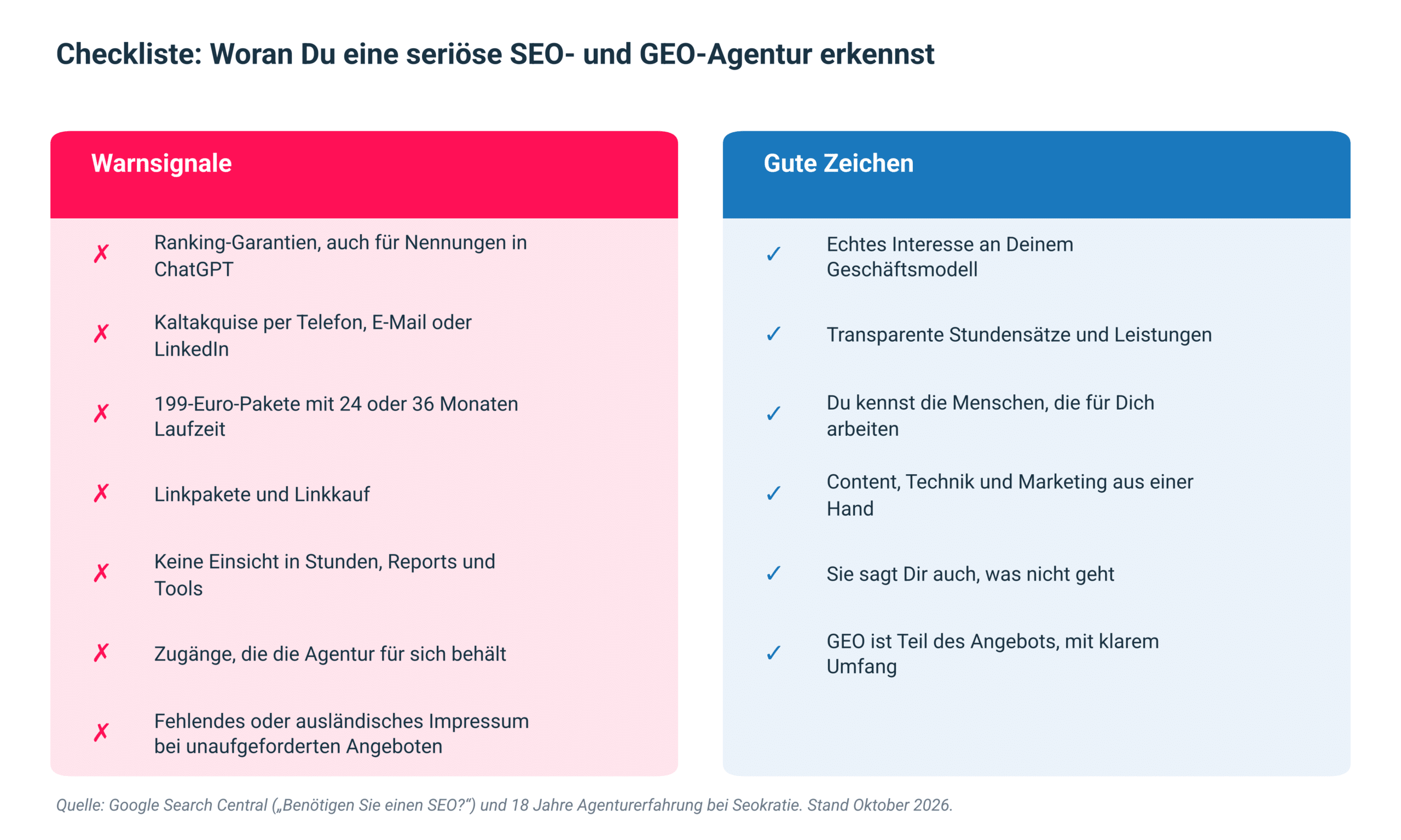 Abb. 5: Warnsignale und gute Zeichen bei der Agenturauswahl. Quelle: Google Search Central, Seokratie.