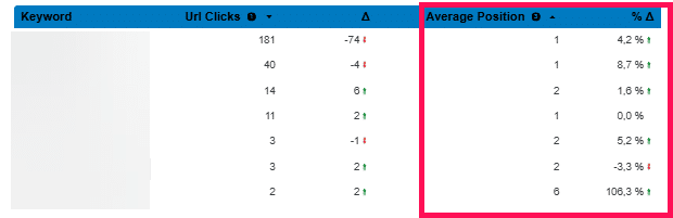 keywordrankings case study